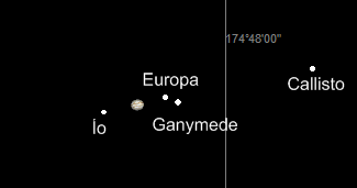 Júpiter y 4 lunas (Cartes du Ciel)